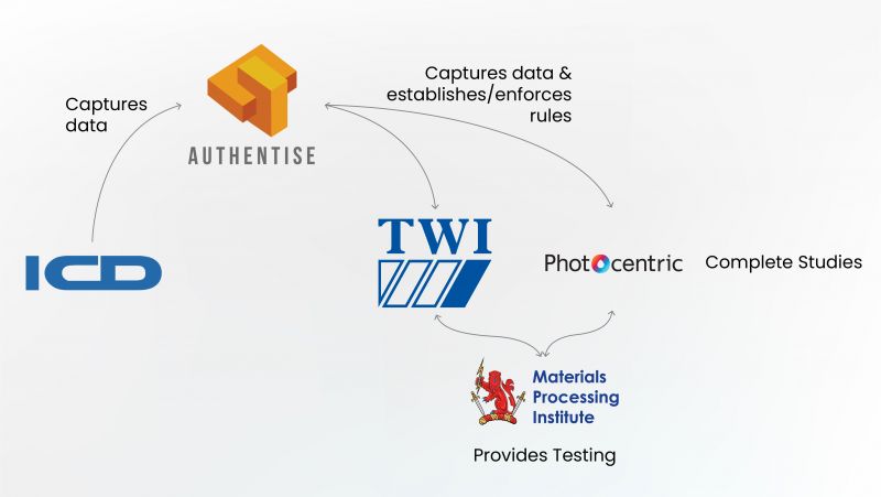 Materials Processing Institute joins Innovate UK Project